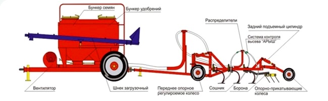 Agrator