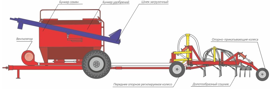 Agrator Ancer